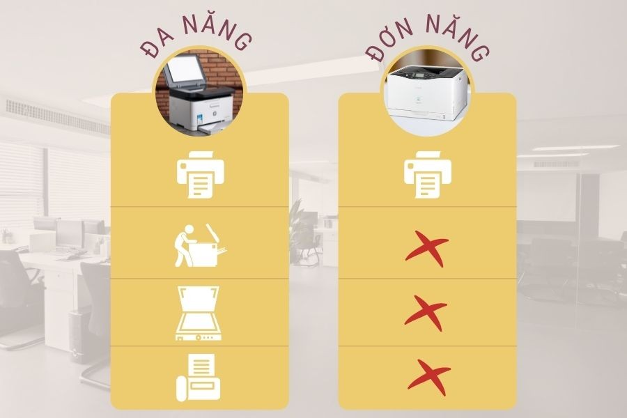 máy in đa năng và đơn năng máy in đa năng và đơn năng