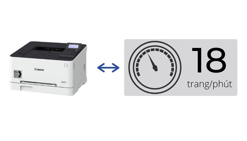 tốc độ máy in laser màu Canon LBP621Cw tốc độ máy in laser màu Canon LBP621Cw