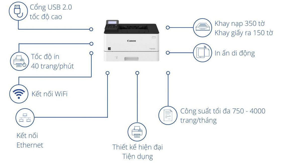 tổng quan máy in Canon LBP241Dw tổng quan máy in Canon LBP241Dw