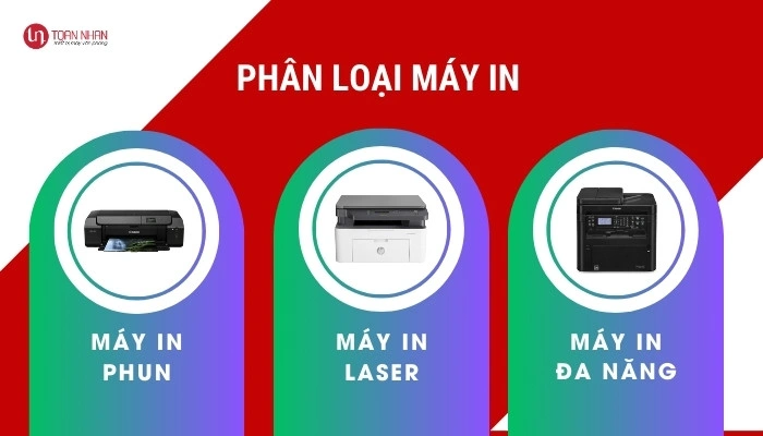 phân loại máy in: in phun, in laser, in đa năng phân loại máy in: in phun, in laser, in đa năng