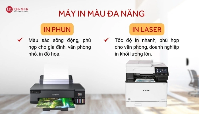 tổng quan máy in màu đa năng tổng quan máy in màu đa năng