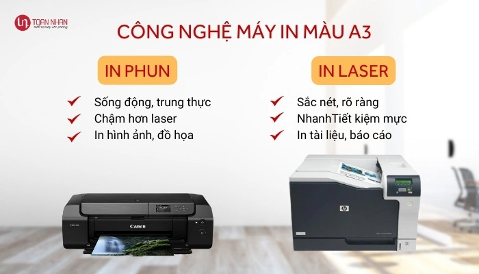 Các công nghệ máy in màu a3 Các công nghệ máy in màu a3
