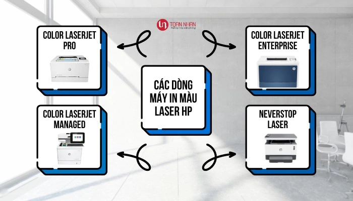các dòng máy in màu laser HP các dòng máy in màu laser HP