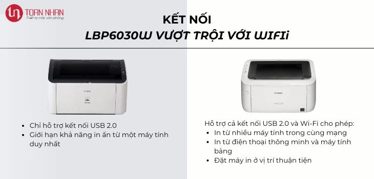 ho-tro-ket-noi-may-in-2900-6030