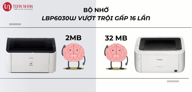 bo-nho-may-in-2900-6030