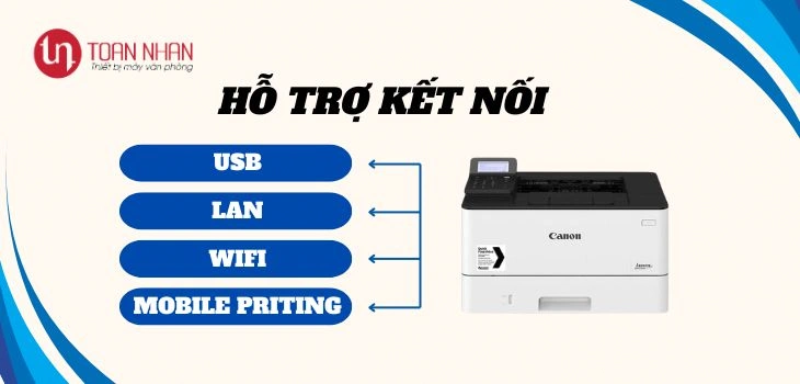 ho-tro-ket-noi-canon-223dw ho-tro-ket-noi-canon-223dw