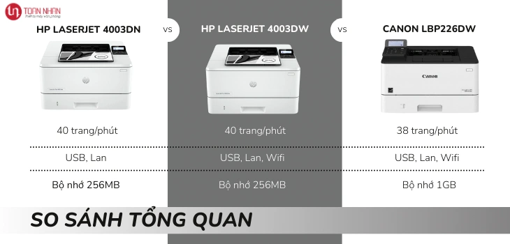 so-sanh-tong-quan-4003dn so-sanh-tong-quan-4003dn