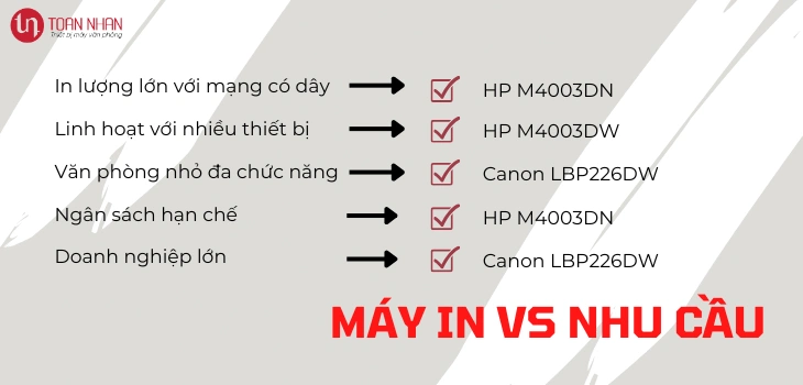 may-in-vs-nhu-cau-4003dn may-in-vs-nhu-cau-4003dn