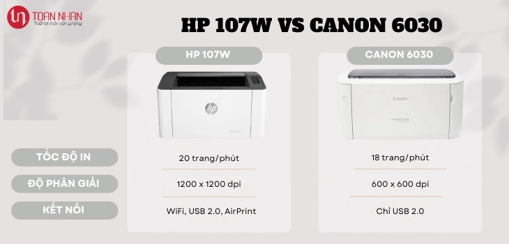so-sanh-107w-6030 so-sanh-107w-6030