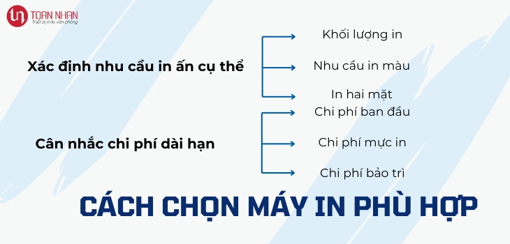 cach-chon-may-in-255nw cach-chon-may-in-255nw