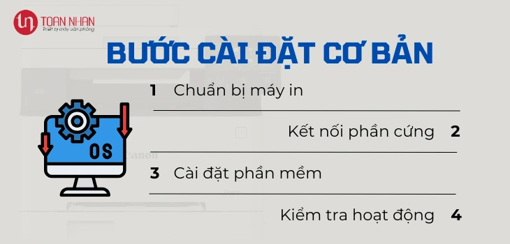 huong-dan-cai-dat-135a huong-dan-cai-dat-135a