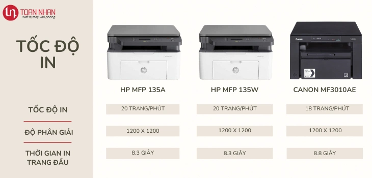so-sanh-toc-do-in-135a so-sanh-toc-do-in-135a