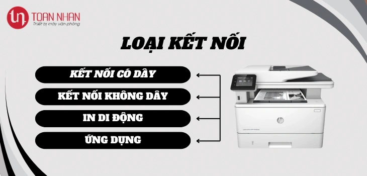 ket-noi-428fdw ket-noi-428fdw