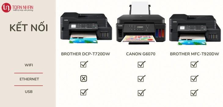 ket-noi-720dw ket-noi-720dw
