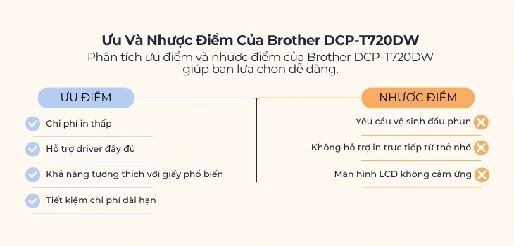 uu-nhuoc-br-720dw uu-nhuoc-br-720dw