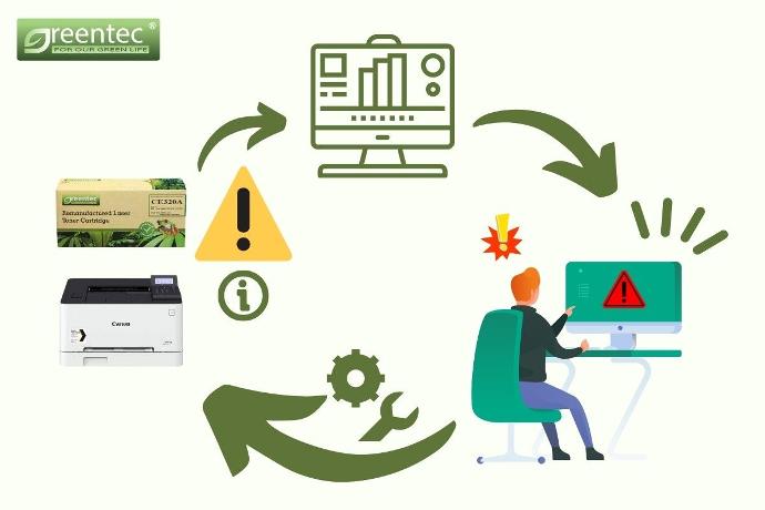 Công nghệ mực in Greentec